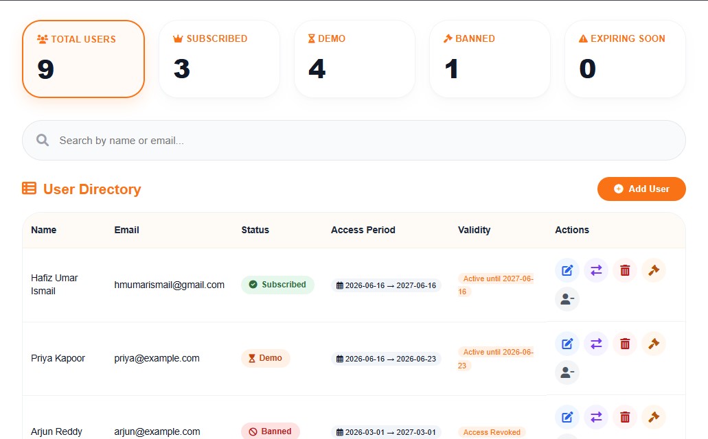 B2B SaaS Analytics Dashboard