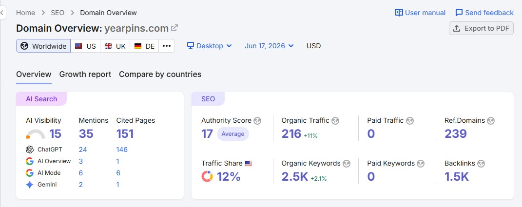 The 60-Day SEO Surge